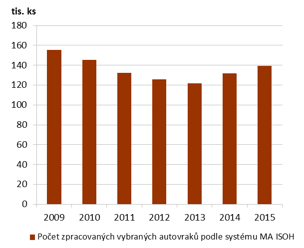 Graf 4 Nakládání se zpětně odebranými přenosnými bateriemi a akumulátory v ČR [%], 2014 Data pro rok 2015 nejsou, vzhledem k metodice jejich zpracování, v době uzávěrky publikace k dispozici.