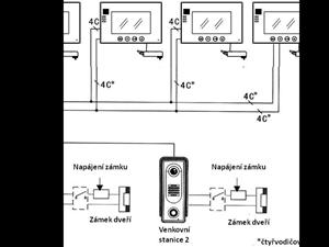 Č. Popis TFT displej Reproduktor Indikátor napájení a hovoru Indikátor hovoru dveře 1 Indikátor hovoru dveře 2 Monitor (dotekové tlačítko) Volání (dotekové tlačítko) Č.