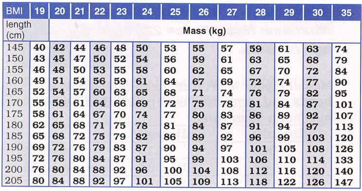 12. Obezita jako rizikový faktor zdraví Body Mass Index Popis: Obezita představuje velké zdravotní riziko.