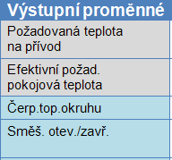 Výstupní proměnné Výstupní proměnné Výstupní proměnné jsou výsledkem funkčního modulu.
