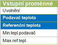 Vstupní proměnné Vstupní proměnné Vstupní proměnné jsou spojovacím článkem mezi senzory, výstupními proměnnými z jiných funkčních modulů nebo dalších zdrojů.