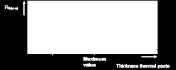 Tepelný odpor styku VPS chladič, R thcs Specifická teplotní vodivost