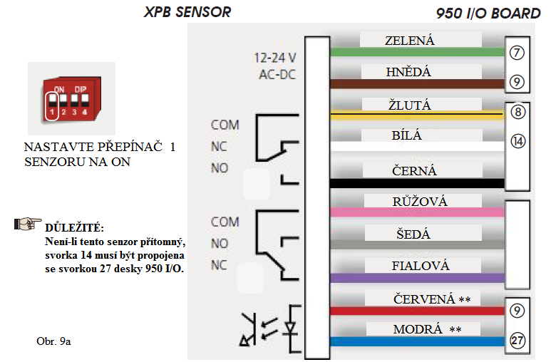 8.2 XPB34-1/70-1 XPB90-1/90-2 ZAPOJENÍ SENZORU S MONITORINGEM (PŘEPÍNAČ 9 = ON) Monitoring senzoru podle normy EN 16005 je garantován