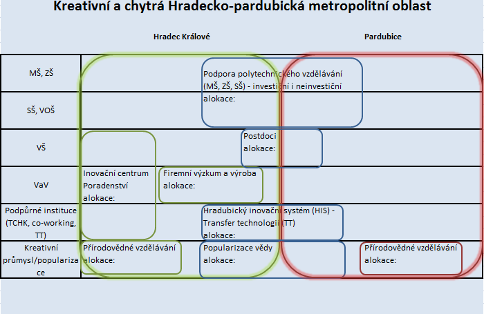 Strategie ITI