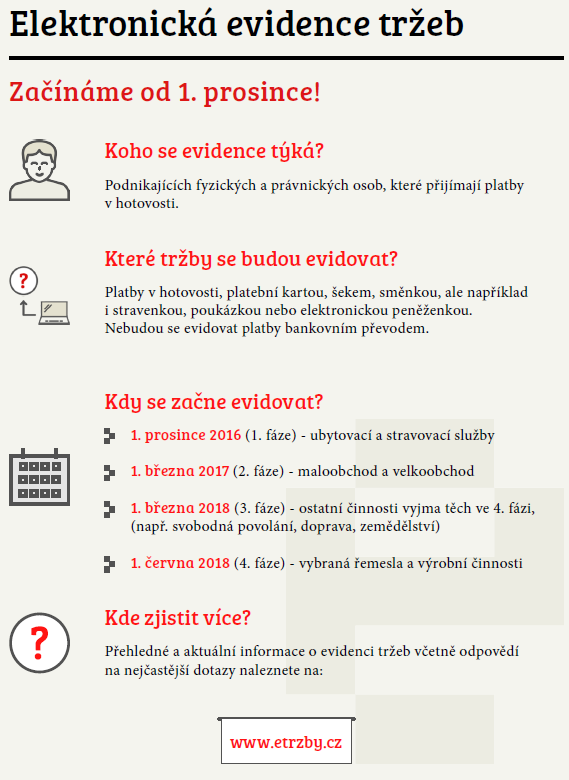 Operační program Opatření Strategie CLLD alokovaná dotace v Kč IROP 1.1 Sociální byty 3 325 500 1.2 Doprava 5 542 500 1.3 Sociální podniky-investiční 2 217 000 1.4 Kulturní dědictví 11 084 811 OPZ 2.