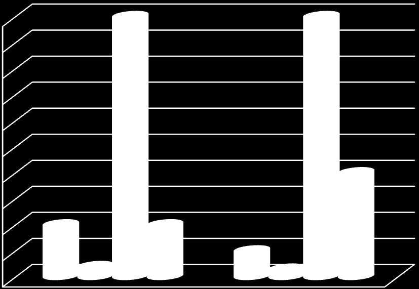 Graf 13: Porovnávání celkového počtu mikroorganismů CPM (tis./ml) při odběru na farmě a z automatu CPM (tis.
