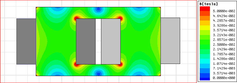 55 Obrázek 20: Jádrový transformátor jednoduchý, rozložení mag. indukce v jádru nakrátko 5.1.