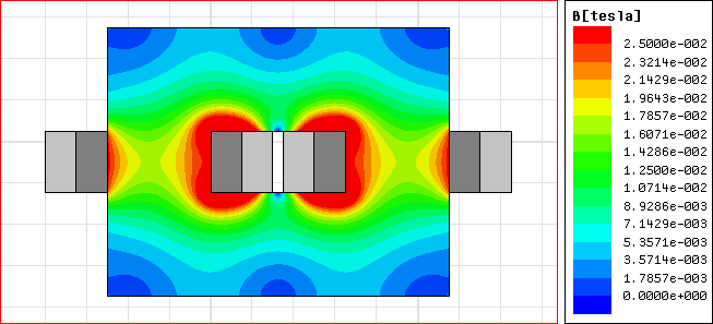 57 Obrázek 22: Jádrový transformátor s vinutím rozděleným do dvou částí, rozložení mag. indukce v jádru nakrátko 5.1.