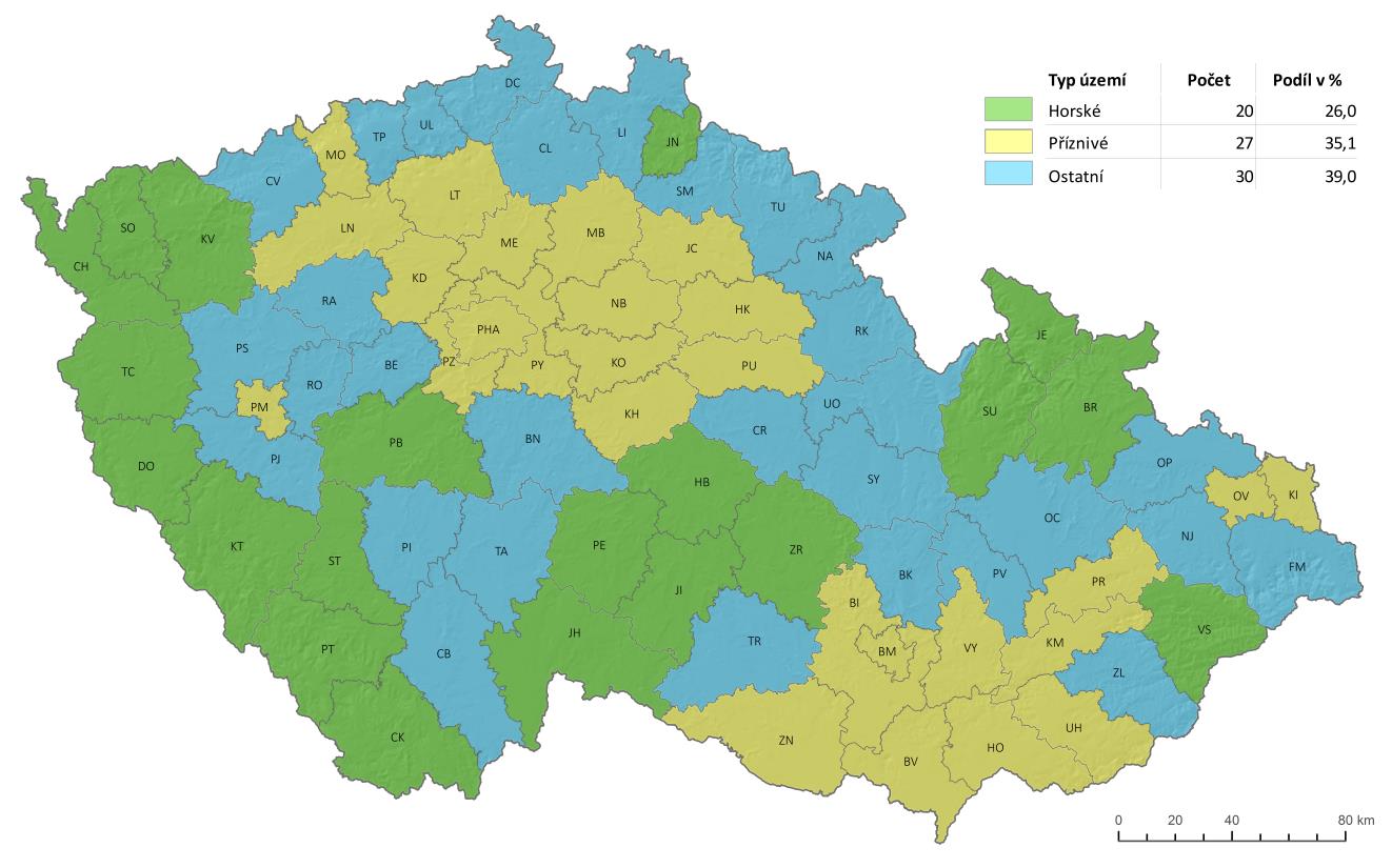 Druhý krok změna rozpětí sledovaných ukazatelů Horské: Více než 30 %