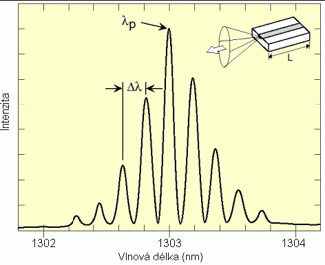 4.5 Spektrum laserových diod Spektrum je soubor vlnových délek, na kterých laserová dioda vyzařuje.
