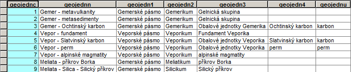 U dokumentačních bodů je situace více méně daná tím, že přímo ve vstupních datech máme již k dispozici digitální dokumentační deník v tabulkové podobě (díky tomu, že byla data na mapovacím kurzu