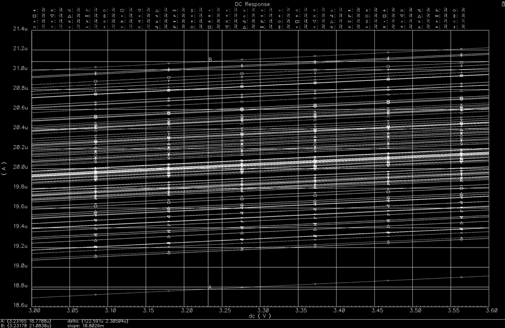 Obr. 23: Monte carlo I 1 Proud I 1 je závislý na souběhu tranzistorů proudového zrcadla. Výpočet souběhu proudového zrcadla je uveden v kapitole 5.1.2. Simulací monte carlo byly zjištěny krajní hodnoty pro proud I 1ideal = 20 μa, kde I 1min = 18,77 μa a I 1max = 21,08 μa.