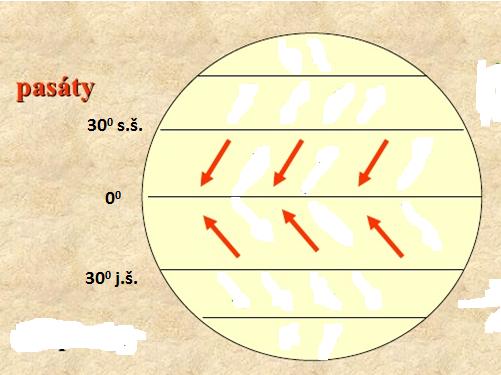 a 30 0 j.š. směrem k rovníku.