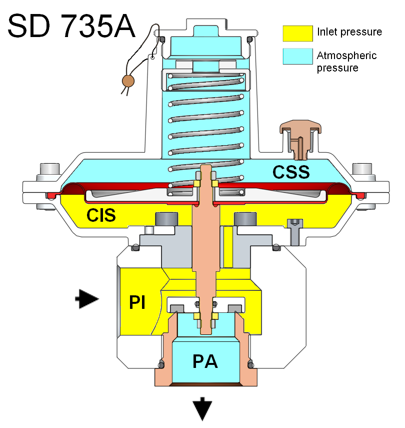 Inlet pressure = Vstupní tlak