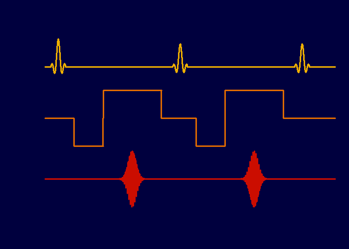 Gradient echo sekvence (GE): (MR angiografie) Detekce signálu: spin-echo RF Gradient-echo sekvence (GE) - Koherentní -