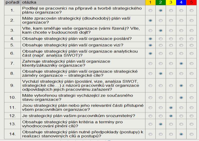 Evaluace organizace Pilíř č.3 Evaluační modul H2K (pro FS). On-line hodnocení organizace.