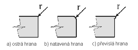 FSI VUT DIPLOMOVÁ PRÁCE List 39 Graf 7.