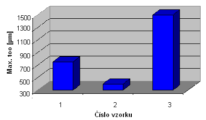 (too v11 + too v12 + too v13 ) / 3 = ( 725 + 720 + 740 ) / 3 = 731,6 µm too v2průměrná = (too v21 + too v22 +too v23 ) / 3 = (