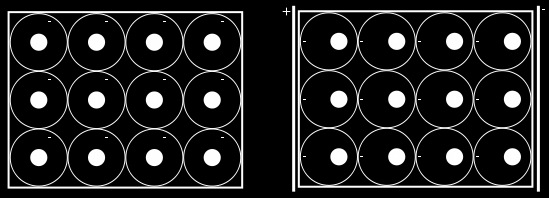 Elektromagnetický ohřev Mikrovlnný ohřev 0,915 a 2,45 GHz Radiofrekvenční - 13,56