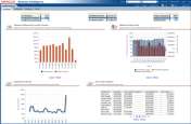 Porozumění událostem ve Front Office Prostřednictvím Business Intelligence Sales Analytics Marketing Analytics Zlepšení přehlednosti pipeliny Rychlé zjisšťování příležitostí / hrozeb Nalezení