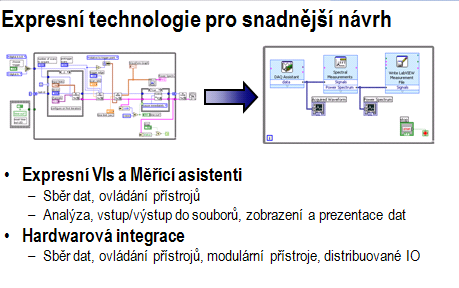 Navrhování ukázka LabView od firmy