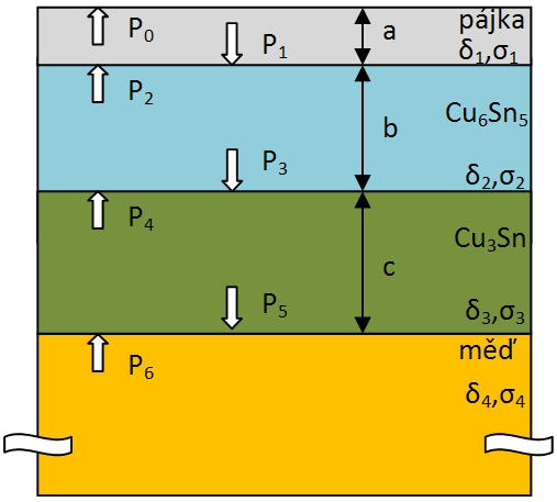 4.3.2.2 Analytický výpočet vodivosti Ztráty v pásu jednotkové šířky a délky na vodiči lze vyjádřit pomocí vzorce: P = σ δ E 0 2 4 (4.3.2.2.1) kde: σ δ elektrická vodivost materiálu (S/m), hloubka vniku (m), E0 maximum intenzity elektrického pole na povrchu vodiče (V/m).