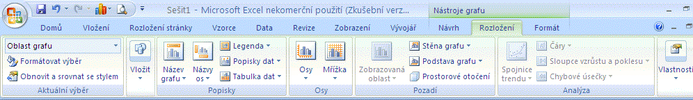 91. Jaké skupiny jsou na kartě Rozložení?