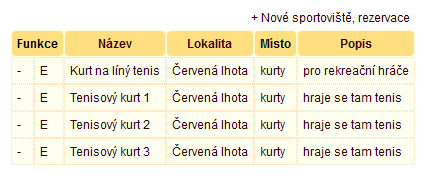 Modul sportoviště návod pro obsluhu Sekce uživatelé, nastavení, lokality a zákazníci jsou stejné jako u modulu cvičení.