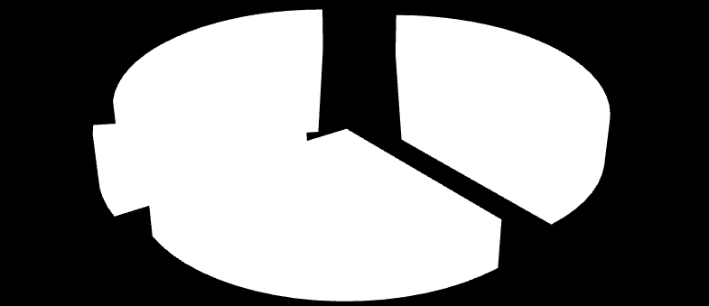 4.1. Příjmy rozpočtu 2012 V roce 2012 dosahují celkové příjmy upraveného rozpočtu po 3. úpravě hodnoty 42 126 tis. Kč.