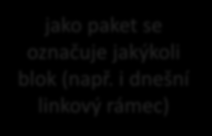 NSWI021 NSWI045 1/3 myšlenka paketového přenosu další produkt oné doby: myšlenka paketového přenosu dříve: data se přenášela jako proud či jako dlouhé zprávy (messages), apriorně neomezené délky na