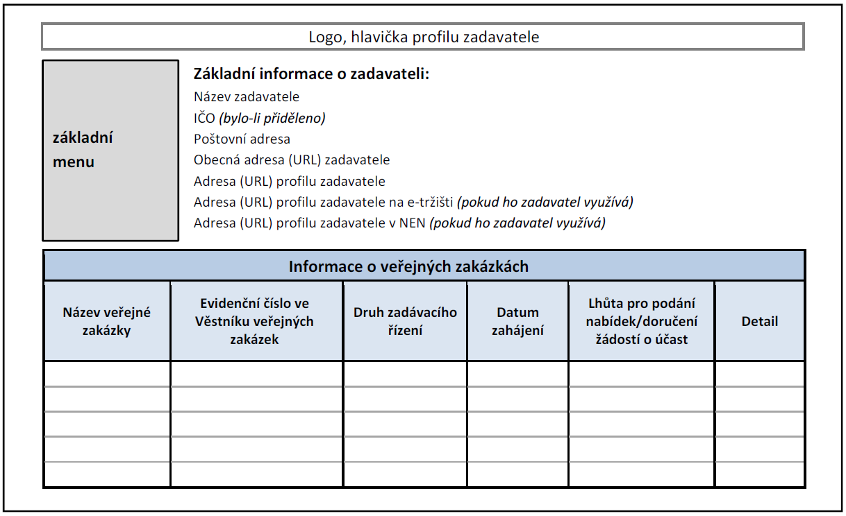 Obrázek č.