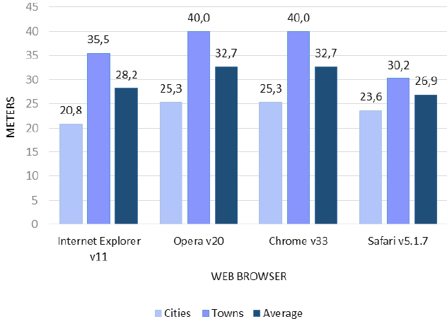 Technologie pro geolokaci v ch Geolokace za pomocí různých ICT umožňuje zjistit polohu mobilního zařízení a uživatele na Zemi.