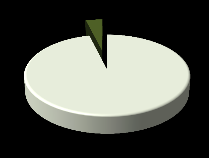 Inhibitor Pacienti* Inhibitor QoL dotazníky Inhibitor Bez inhibitoru (N=70) S inhibitorem (N=2) Bez inhibitoru (N=172) N = 72 N =