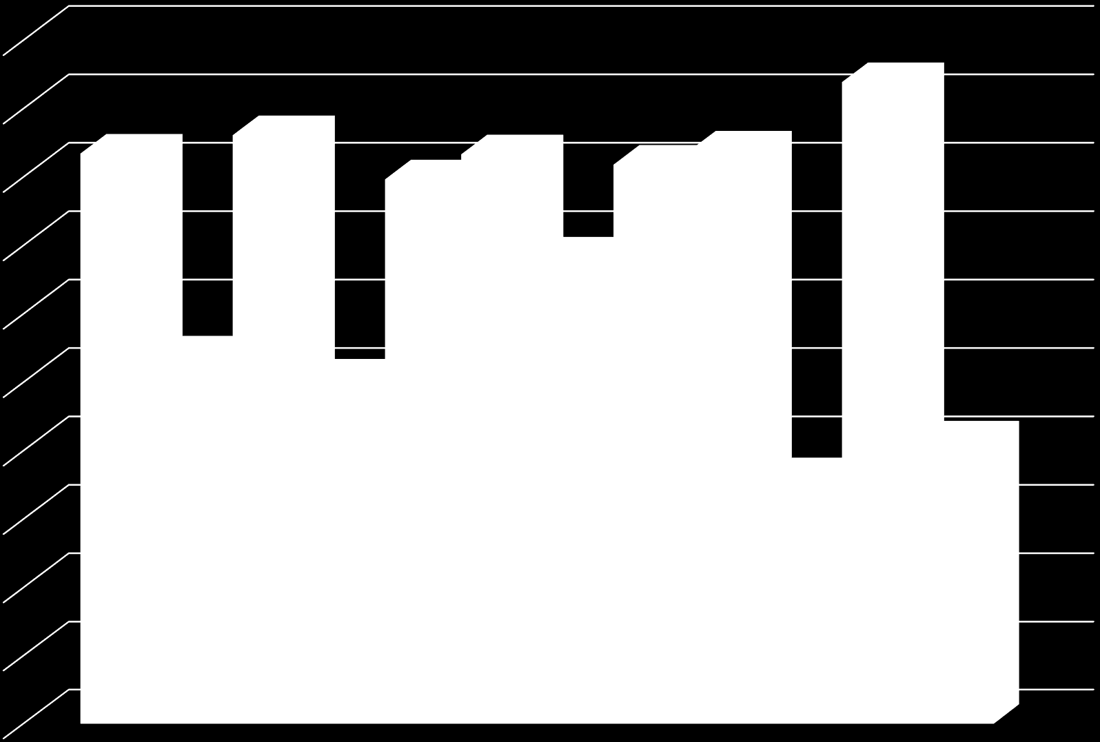 Přijmy PN Bohnice - AT (na den) (2009-2014) 5,3 5,2 5,1 5 4,9