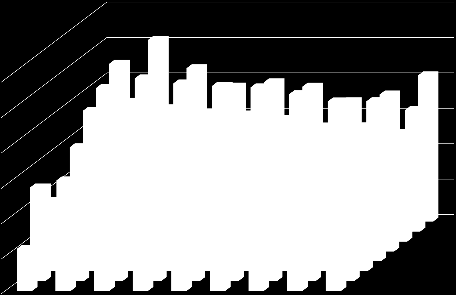 Průměrná ošetřovací doba dle krajů 120,00 100,00 80,00 60,00 40,00 20,00 0,00 2005 2006 2007 2008 2009 2010 2011 2012 2013 Neidentifikovatelný kraj Hl. m.