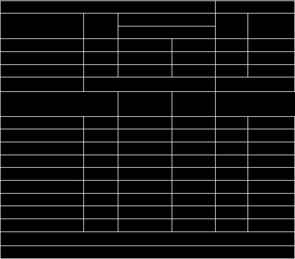 Současný konvenční spotřební koš dle vyhlášky 107/2005 pro 15-18 r. celodenní stravování POTRAVINA BÍLKOVINY Název kg/rok Nakoupeno Uvařeno g/100g g/bílkovin g/den Maso 67 183 146 18 33 ml.výr.