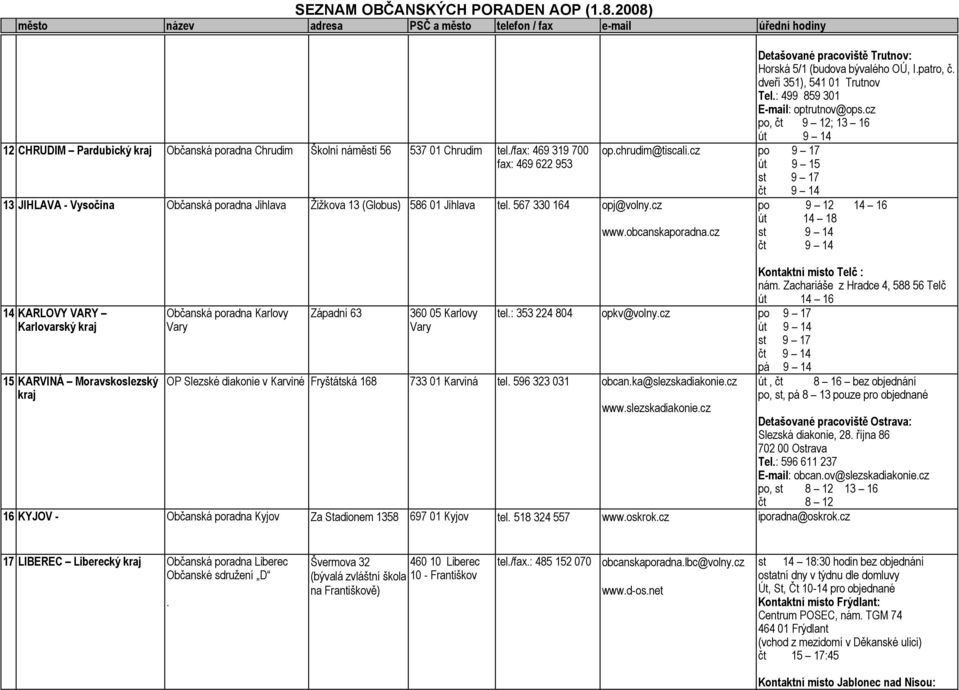 cz 14 KARLOVY VARY Karlovarský 15 KARVINÁ Moravskoslezský Občanská poradna Karlovy Vary Západní 63 360 05 Karlovy Vary OP Slezské diakonie v Karviné Fryštátská 168 733 01 Karviná tel.