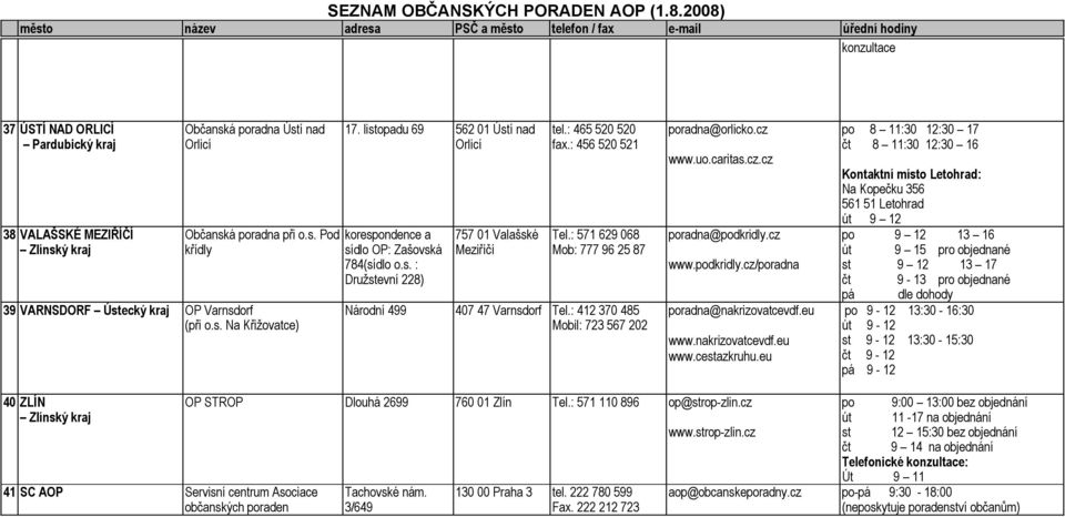 : 571 629 068 Mob: 777 96 25 87 Národní 499 407 47 Varnsdorf Tel.: 412 370 485 Mobil: 723 567 202 poradna@orlicko.cz www.uo.caritas.cz.cz poradna@podkridly.cz www.podkridly.cz/poradna poradna@nakrizovatcevdf.