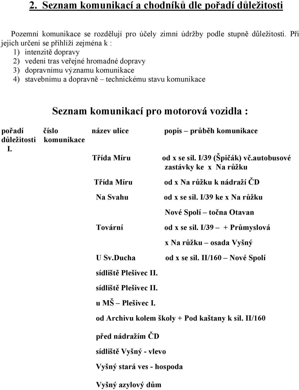 komunikací pro motorová vozidla : pořadí číslo název ulice popis průběh komunikace důležitosti komunikace I. Třída Míru od x se sil. I/39 (Špičák) vč.