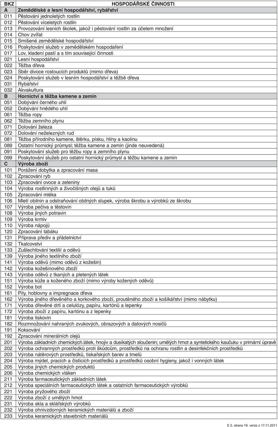 Těžba dřeva 023 Sběr divoce rostoucích produktů (mimo dřeva) 024 Poskytování služeb v lesním hospodářství a těžbě dřeva 031 Rybářství 032 Akvakultura B Hornictví a těžba kamene a zemin 051 Dobývání
