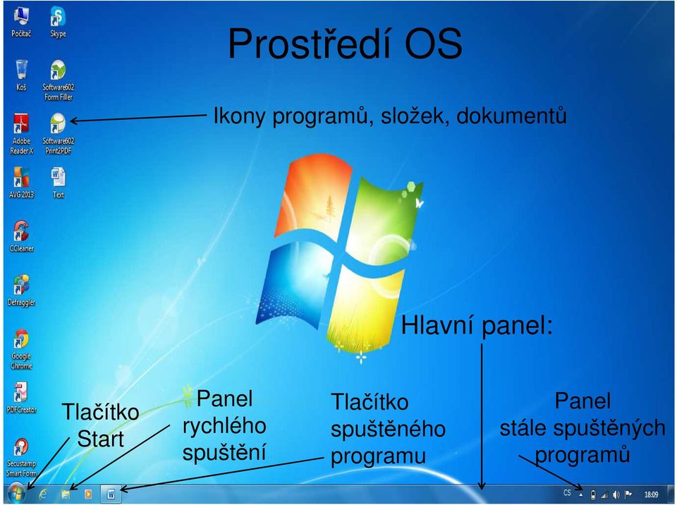 Panel rychlého spuštění Tlačítko