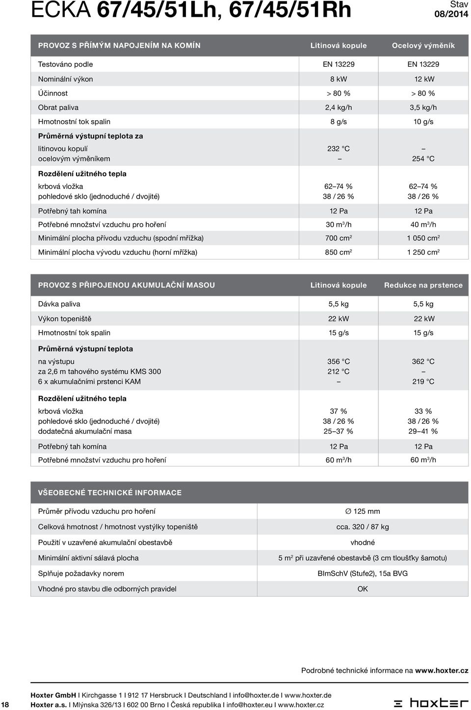 Potřebné množství vzduchu pro hoření 30 m 3 /h 40 m 3 /h Minimální plocha přívodu vzduchu (spodní mřížka) 700 cm 2 1 0 cm 2 Minimální plocha vývodu vzduchu (horní mřížka) 8 cm 2 1 2 cm 2 PROVOZ S