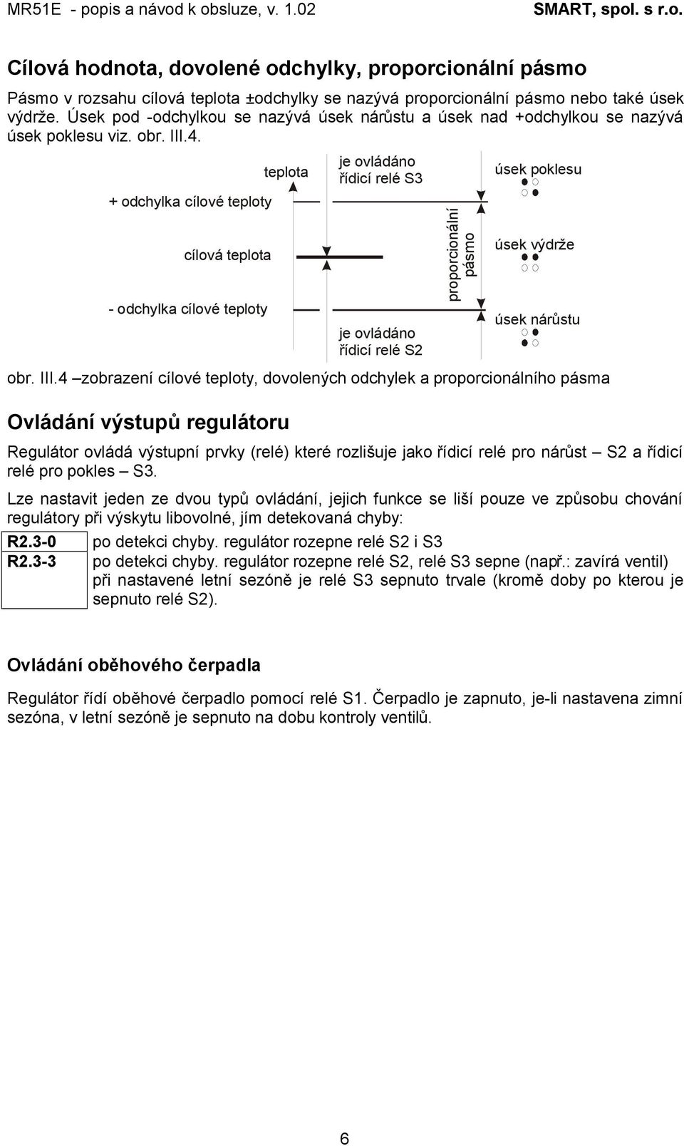 + odchylka cílové teploty cílová teplota - odchylka cílové teploty teplota je ovládáno řídicí relé S3 je ovládáno řídicí relé S2 proporcionální pásmo úsek poklesu úsek výdrže úsek nárůstu obr. III.