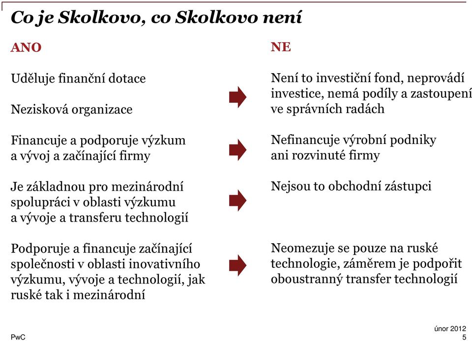 vývoje a technologií, jak ruské tak i mezinárodní NE Není to investiční fond, neprovádí investice, nemá podíly a zastoupení ve správních radách Nefinancuje