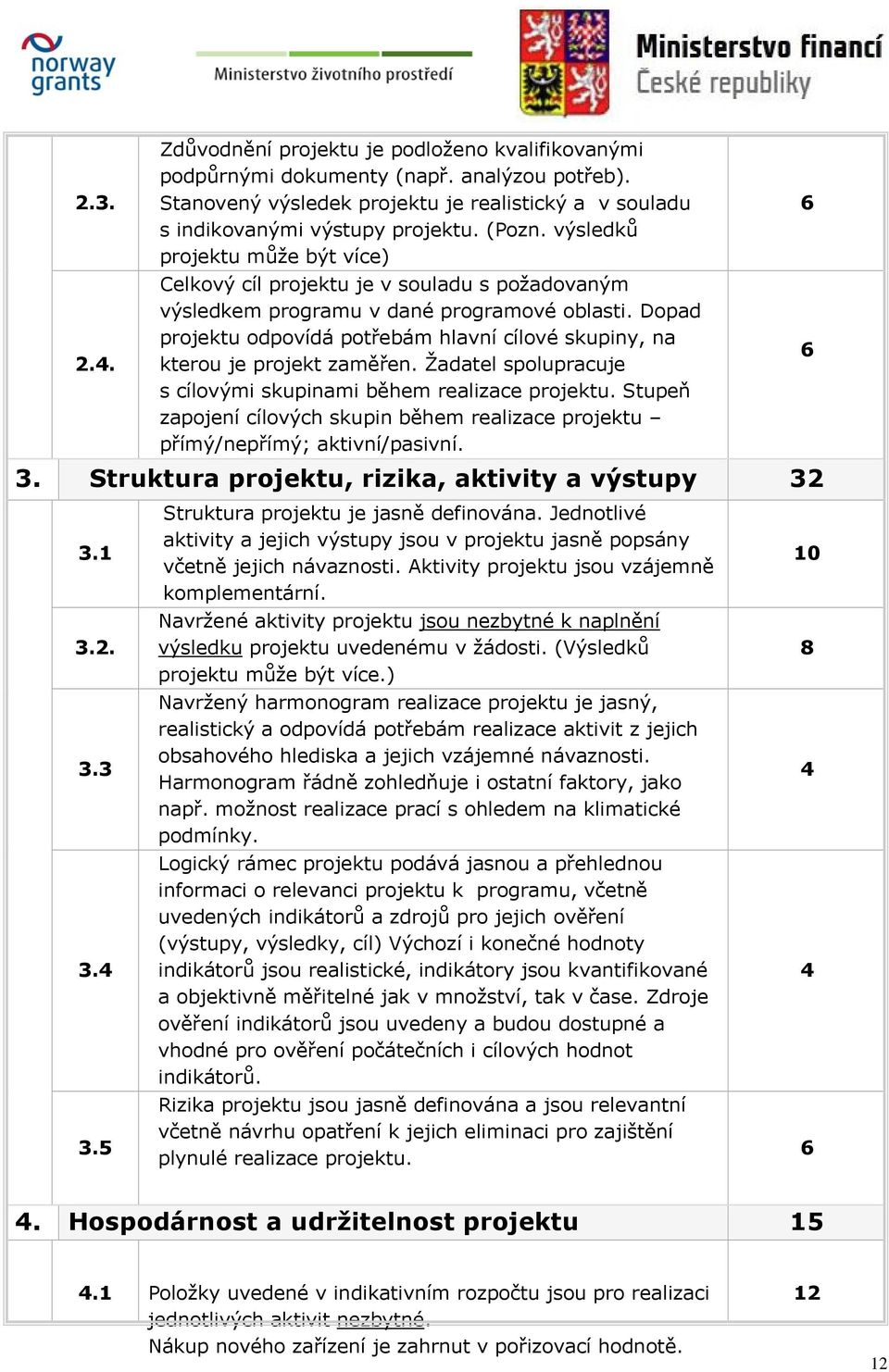 Dopad projektu odpovídá potřebám hlavní cílové skupiny, na kterou je projekt zaměřen. Žadatel spolupracuje s cílovými skupinami během realizace projektu.