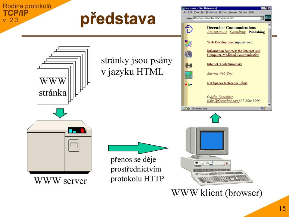 WWW server přenos se děje