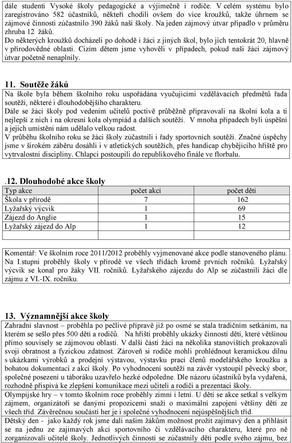 Na jeden zájmový útvar připadlo v průměru zhruba 12 žáků. Do některých kroužků docházeli po dohodě i žáci z jiných škol, bylo jich tentokrát 20, hlavně v přírodovědné oblasti.