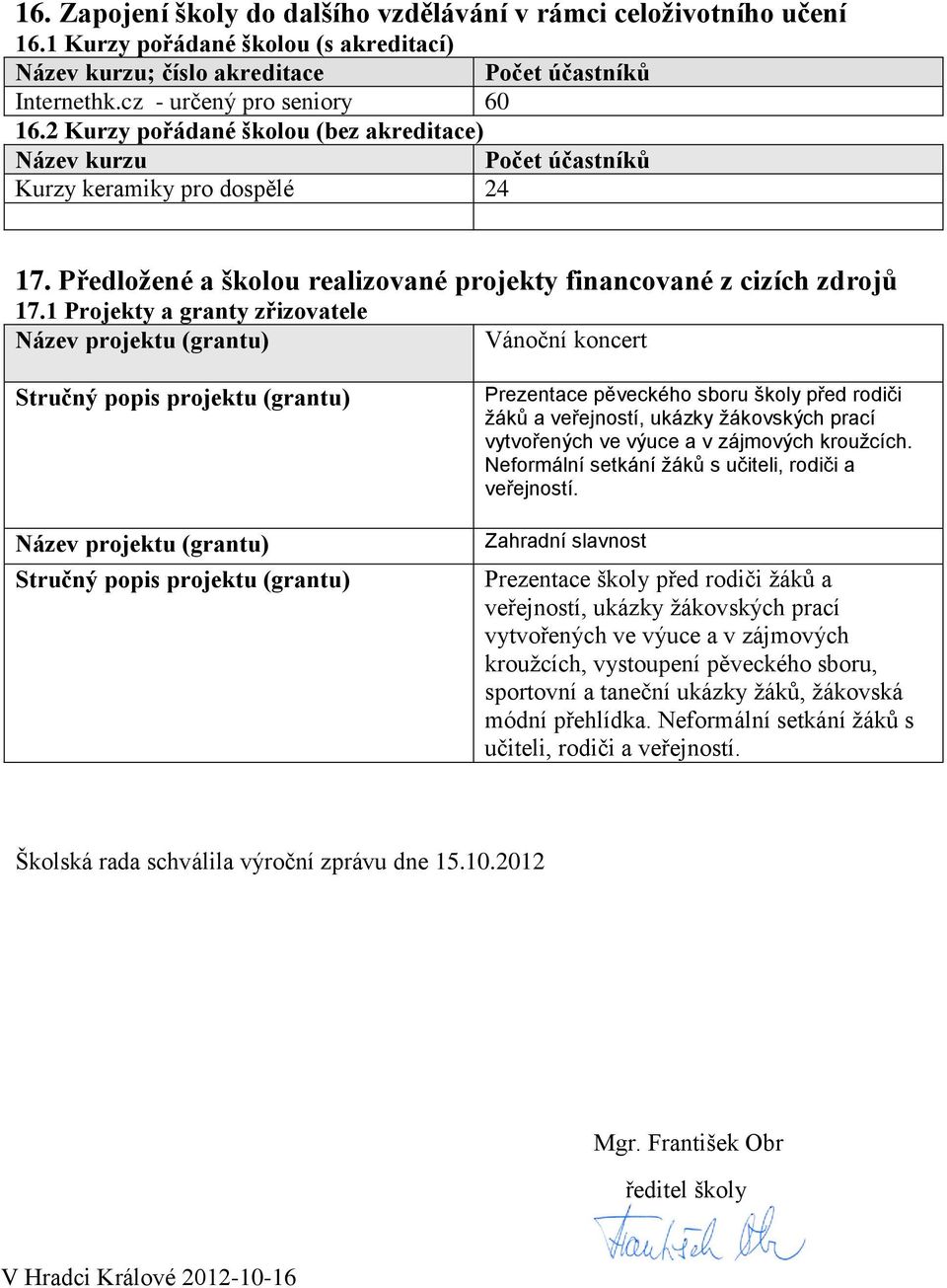 1 Projekty a granty zřizovatele Název projektu (grantu) Vánoční koncert Stručný popis projektu (grantu) Název projektu (grantu) Stručný popis projektu (grantu) Prezentace pěveckého sboru školy před