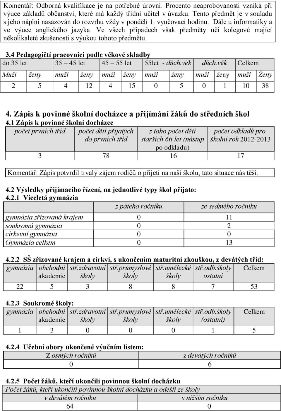 Ve všech případech však předměty učí kolegové mající několikaleté zkušenosti s výukou tohoto předmětu. 3.4 Pedagogičtí pracovníci podle věkové skladby do 35 let 35 45 let 45 55 let 55let - důch.