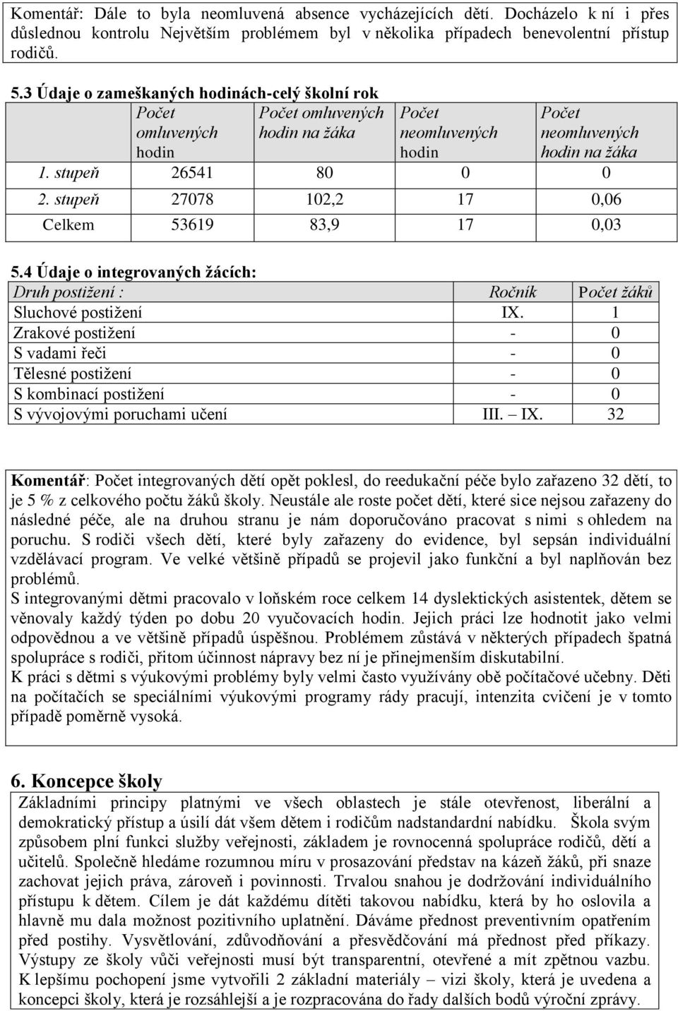 stupeň 27078 102,2 17 0,06 Celkem 53619 83,9 17 0,03 5.4 Údaje o integrovaných žácích: Druh postižení : Ročník Počet žáků Sluchové postižení IX.